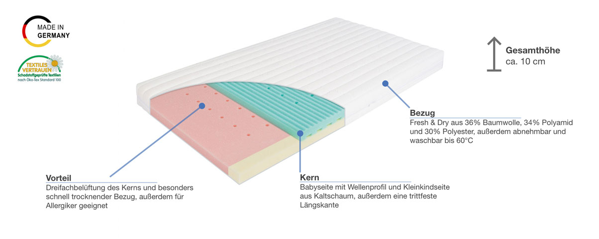 Julius Zöllner 3 Air Babymatratze Besonderheiten