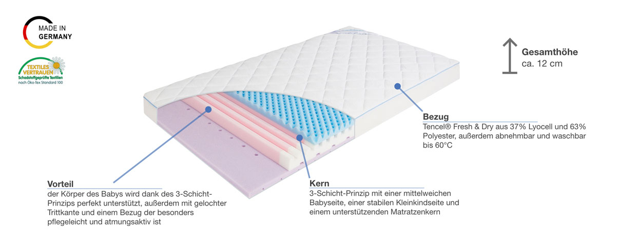 Julius Zöllner Dr. Lübbe Air Comfort Babymatratze Besonderheiten