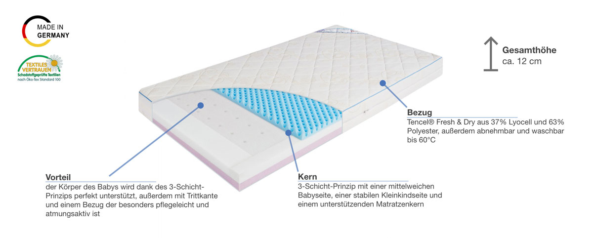 Julius Zöllner Dr. Lübbe Air Premium Babymatratze Besonderheiten