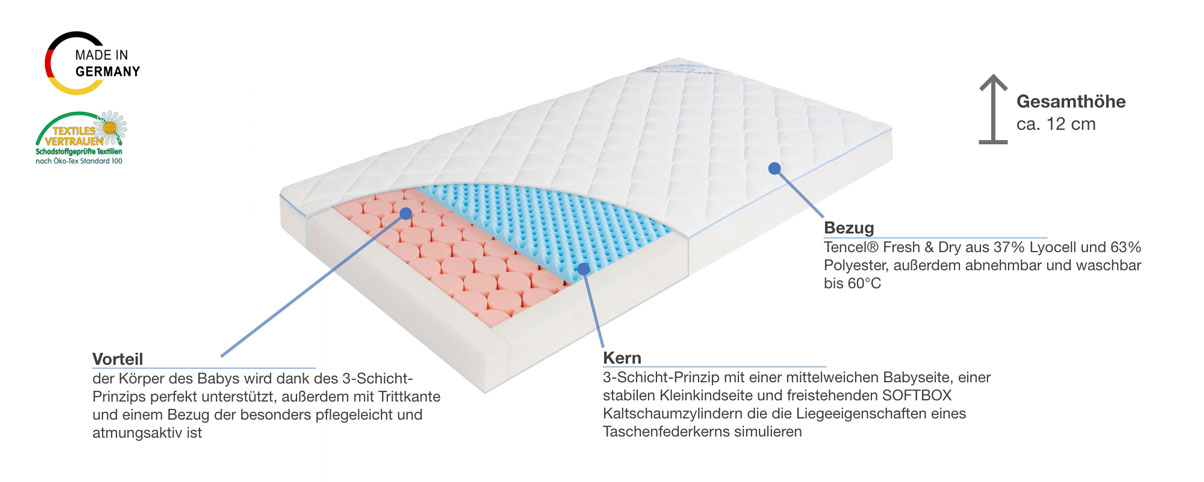 Julius Zöllner Dr. Lübbe Softbox Babymatratze Besonderheiten