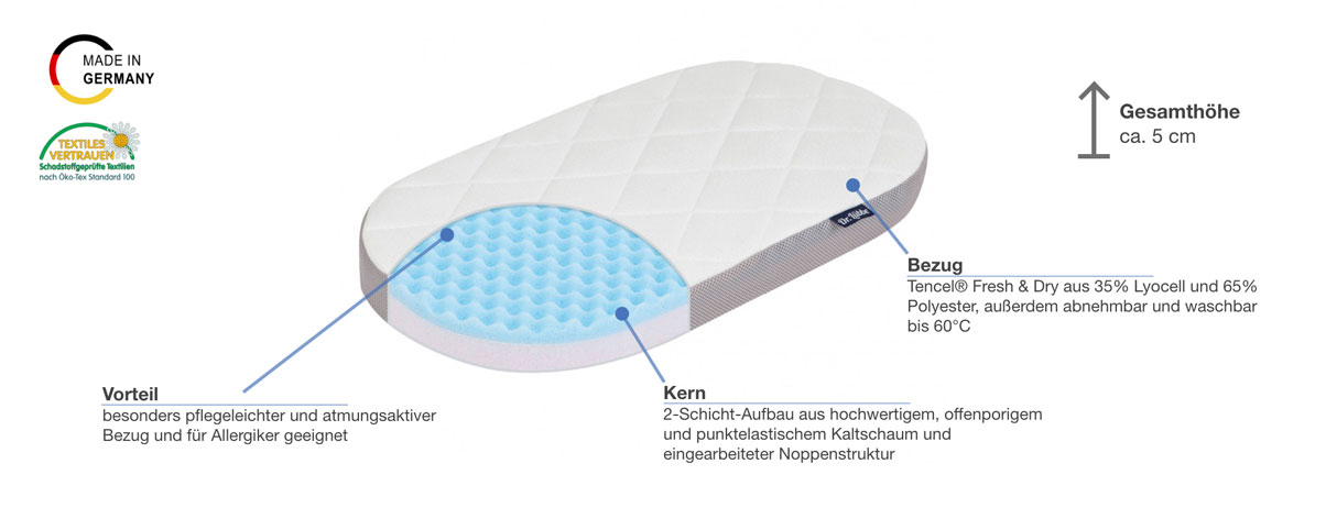 Julius Zöllner Dr. Lübbe Premium Kinder- & Stubenwagenmatratze Besonderheiten