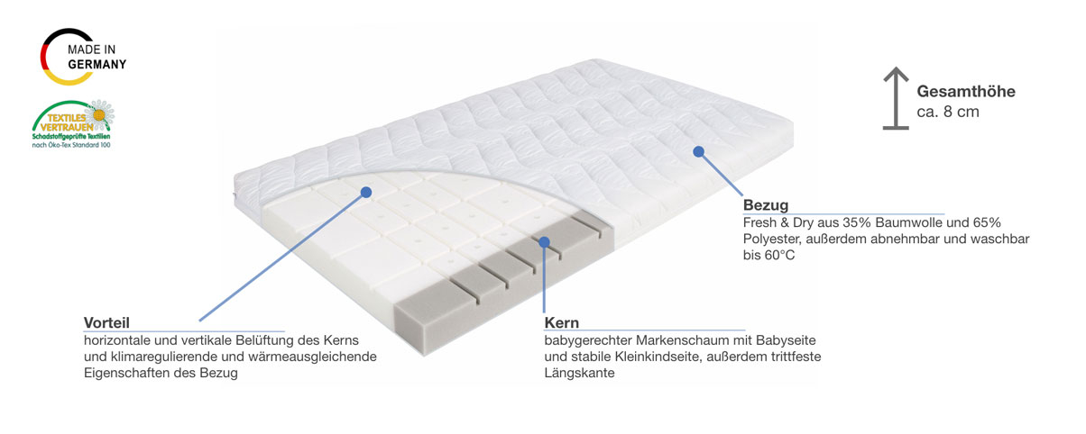 Julius Zöllner Joy Babymatratze Besonderheiten