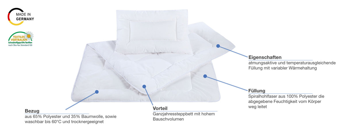 Julius Zöllner Kindersteppbett-Set Basic Besonderheiten