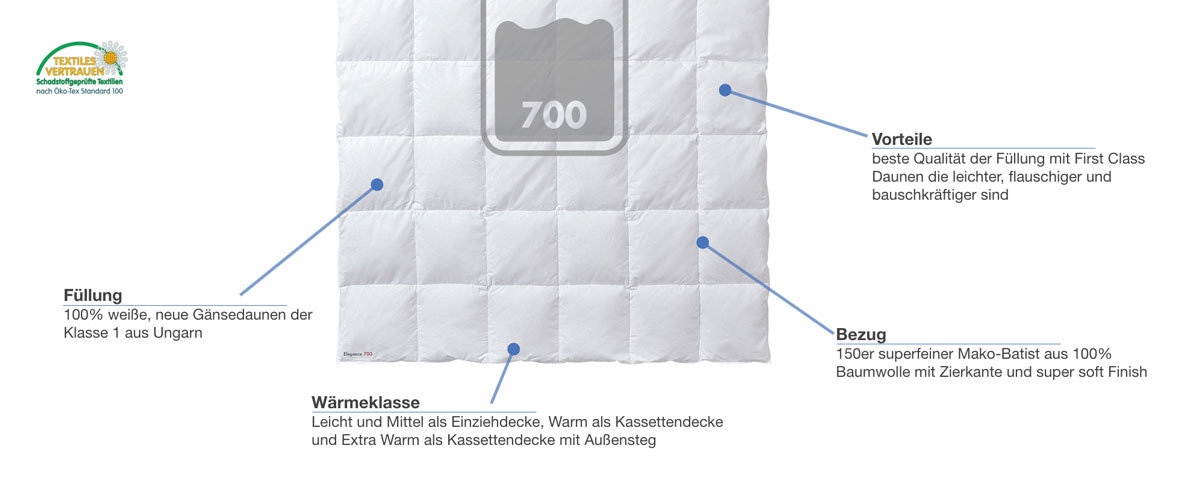 Kauffmann First Class Elegance 700 Daunendecke Besonderheiten