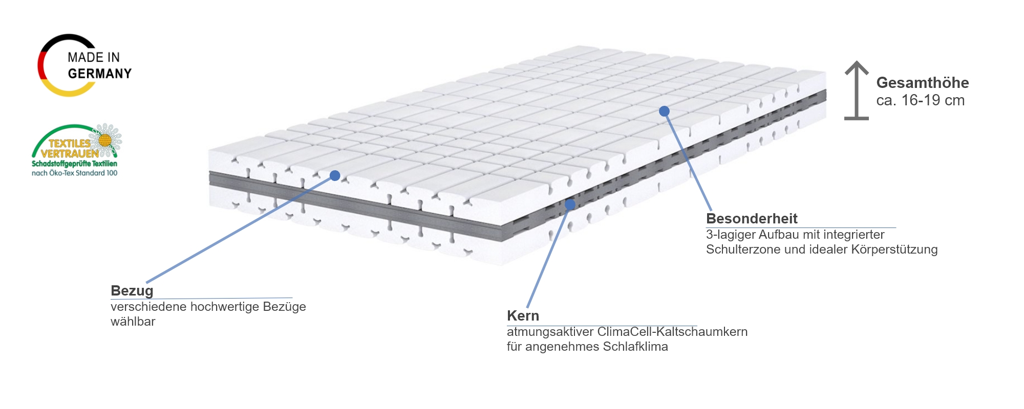 Lattoflex Matratze Besonderheiten