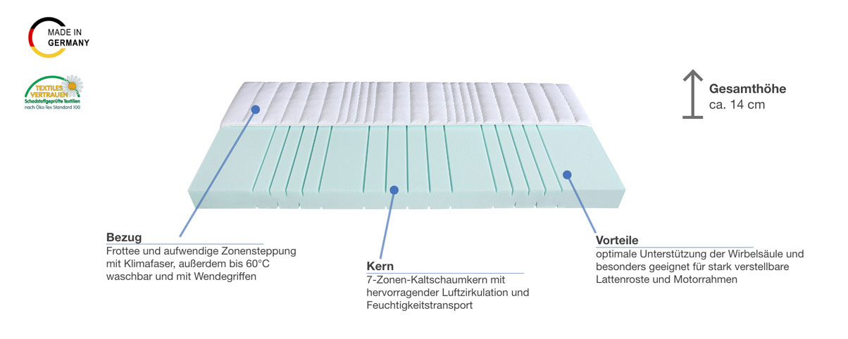 Malie 7-Zonen Kaltschaummatratze Besonderheiten