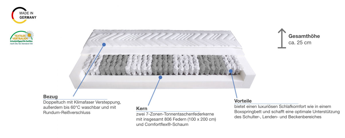 Malie BX+ Boxspringmatratze Besonderheiten