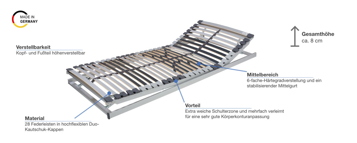 Malie Classic Flex KF Lattenrost Besonderheiten