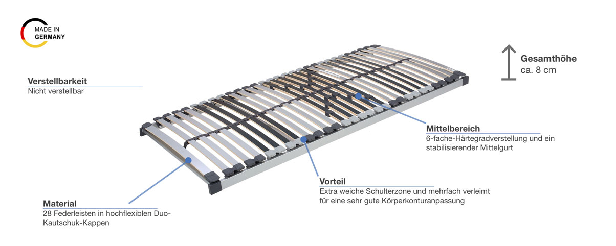 Malie Classic Flex NV Lattenrost Besonderheiten