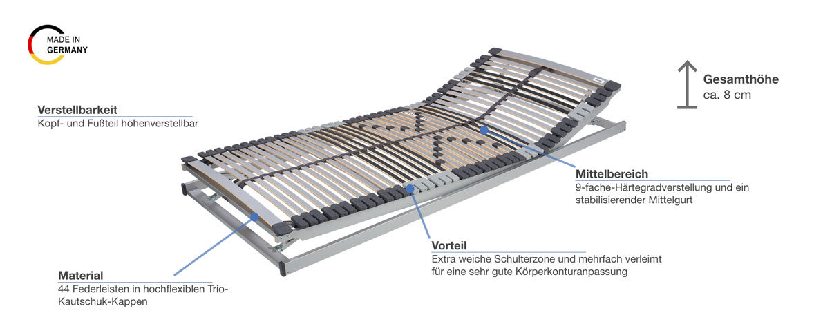 Malie Classic Superflex KF Lattenrost verstellbar Besonderheiten