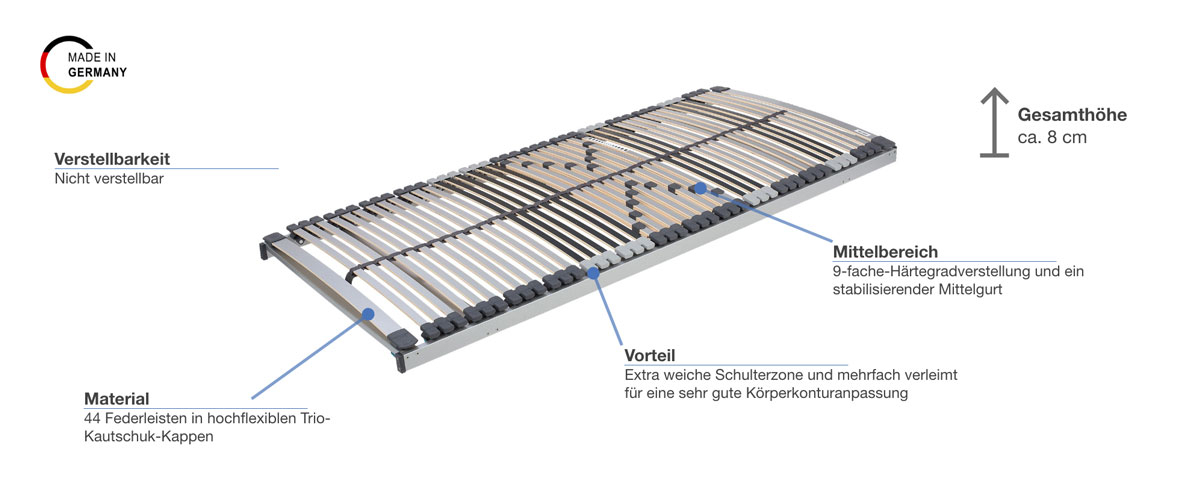 Malie Classic Superflex NV Lattenrost Besonderheiten