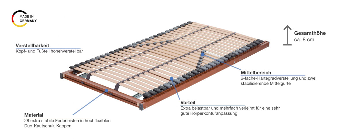 Malie Classic XXL KF Lattenrost Besonderheiten