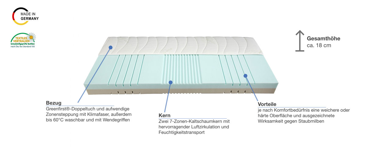 Malie Duo Wende-Kaltschaummatratze Besonderheiten