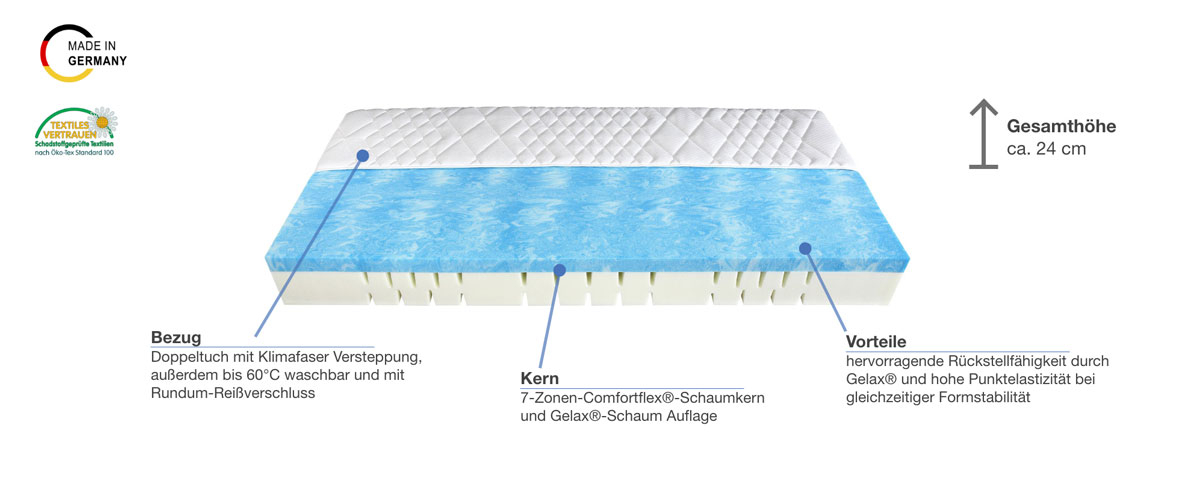 Malie Elysee Gelax Schaummatratze Besonderheiten