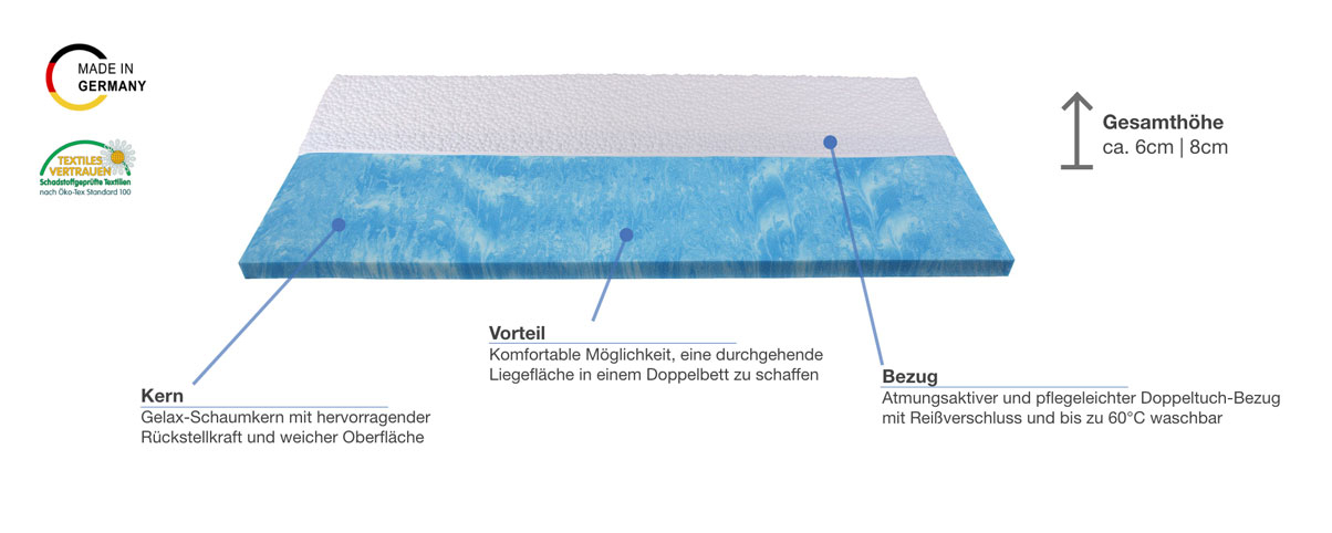 Malie Elysee Gelschaumtopper Besonderheiten