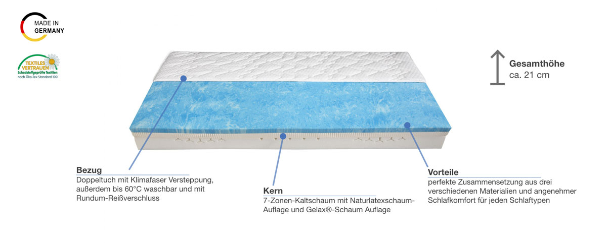 Malie Franz 7-Zonen Kaltschaummatratze Besonderheiten