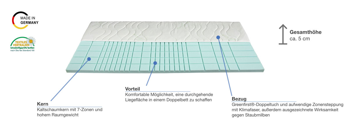 Malie Greenfirst Kaltschaumtopper Besonderheiten