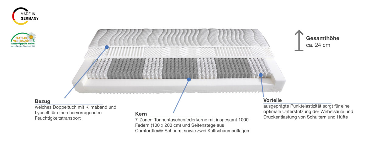 Malie Oasi Taschenfederkernmatratze Besonderheiten