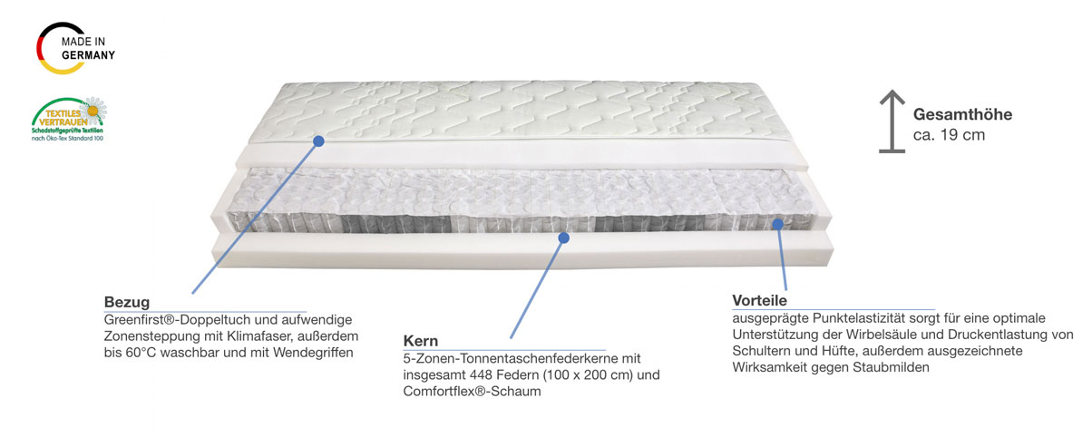Malie Polar Taschenfederkernmatratze Besonderheiten