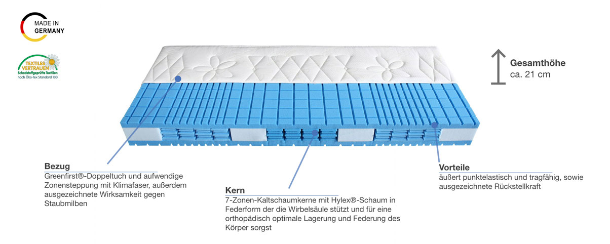 Malie Primavera Greenfirst Kaltschaummatratze Besonderheiten