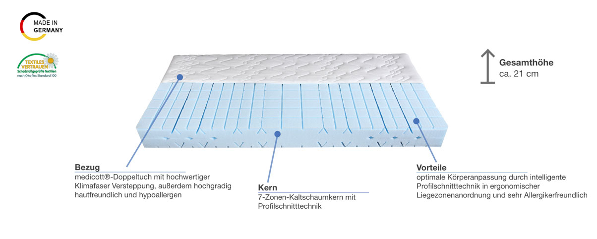 Malie Samira Medicott Kaltschaummatratze Besonderheiten