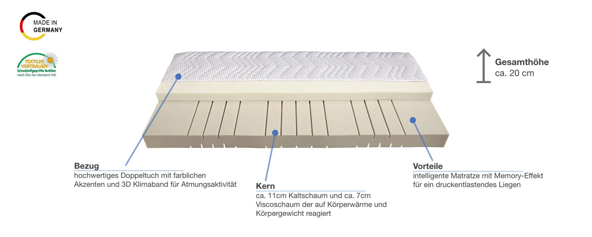 Malie Sirius+ Viscomatratze Besonderheiten