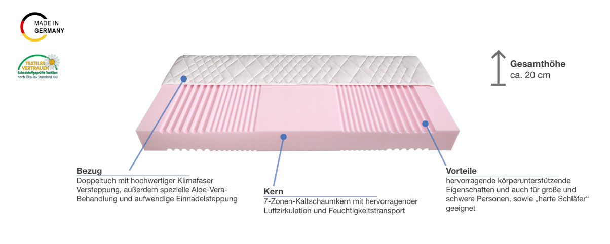 Malie Sumo XXL Kaltschaummatratze Besonderheiten