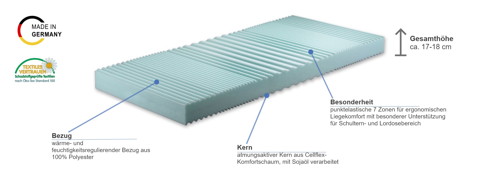 Murmelland Fresh Cellflex Matratze Besonderheiten