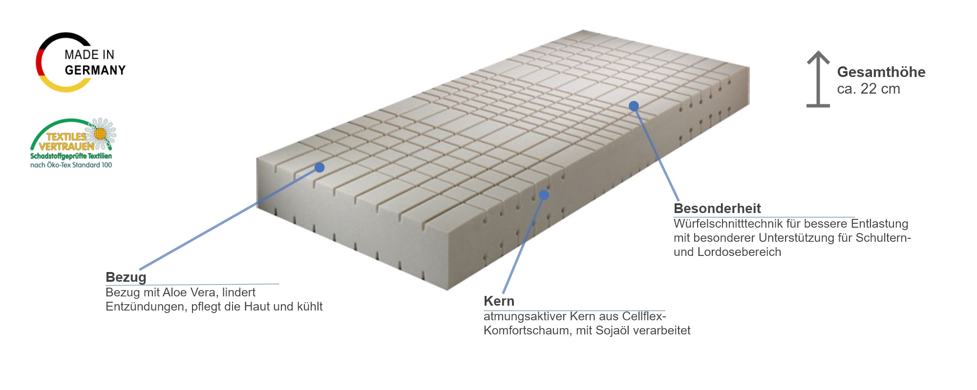 Murmelland Graz Cellflex Matratze Besonderheiten