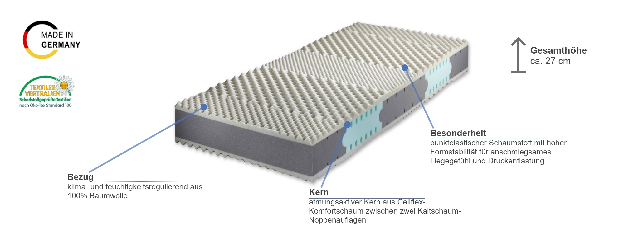 Murmelland Med Ergonomic Cellflex Matratze Besonderheiten