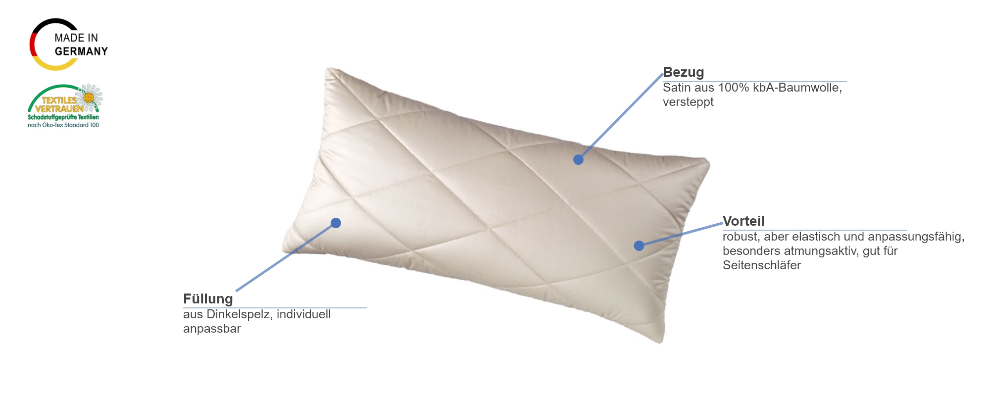 Prolana basics Dinkel-Kissen Besonderheiten