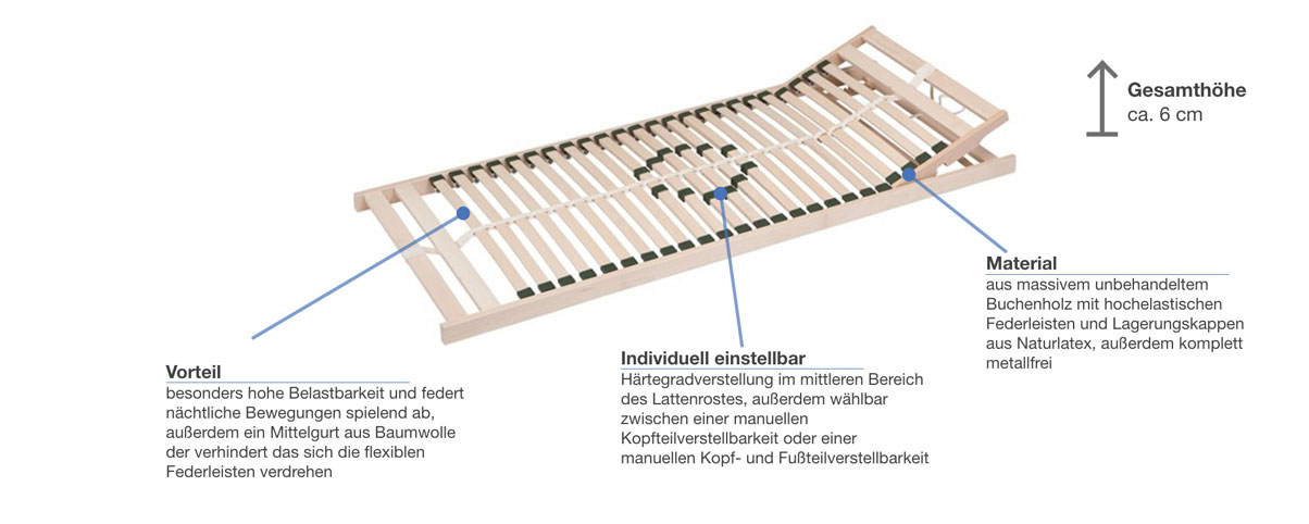 Prolana Rahmenrost Ergoflex Besonderheiten