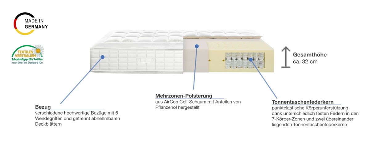 Röwa Etera Uno Taschenfederkernmatratze Besonderheiten 