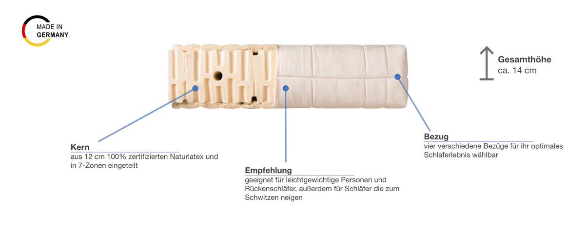 shogazi Naturmatratze Ergo Basic Besonderheiten