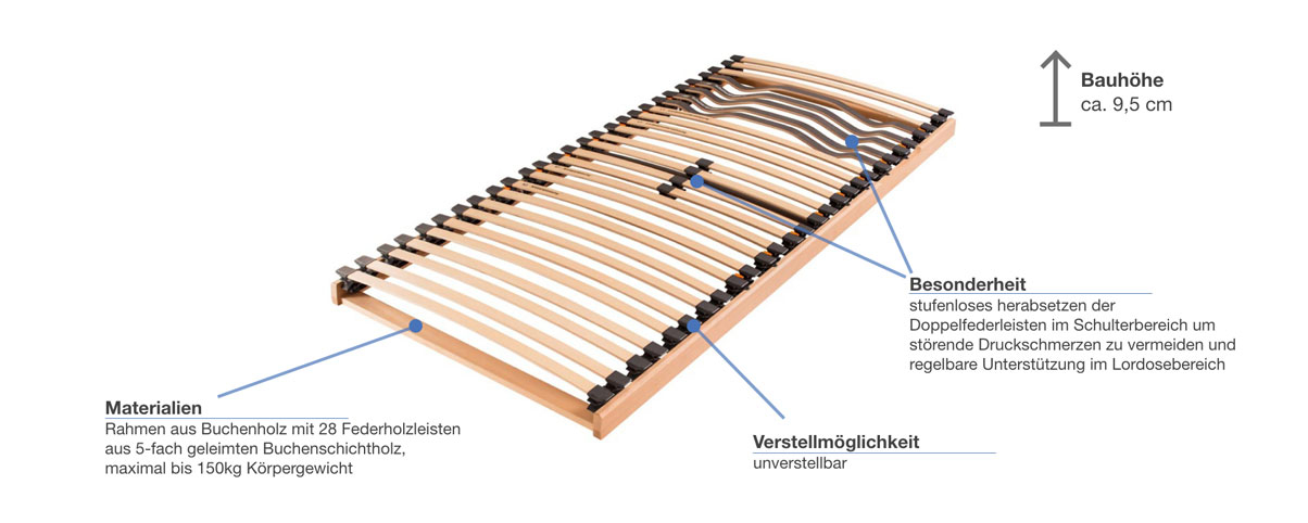 shogazi Lattenrost Mellow Flex Besonderheiten