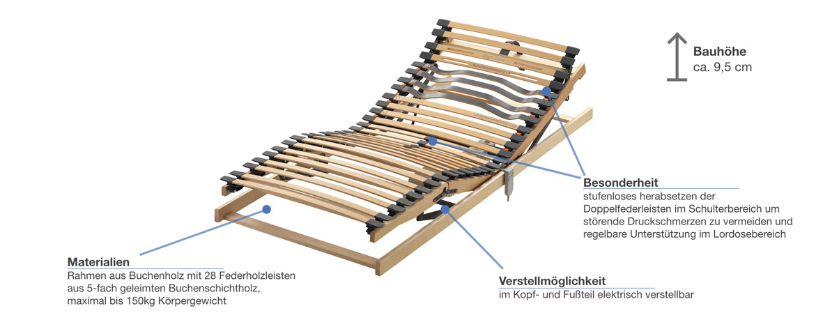 shogazi Lattenrost Mellow Flex elektrisch verstellbar Besonderheiten