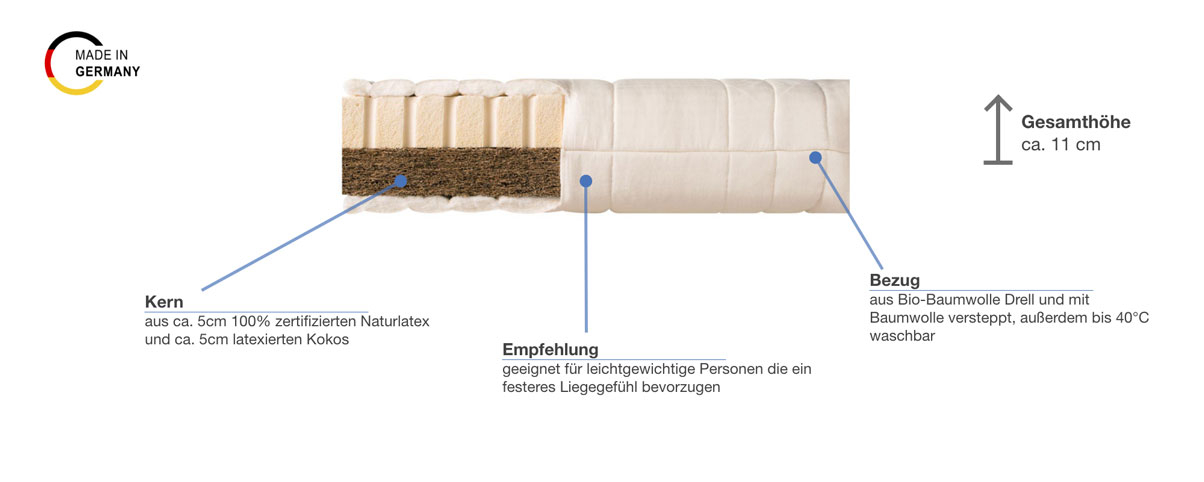 shogazi Naturmatratze Max Besonderheiten