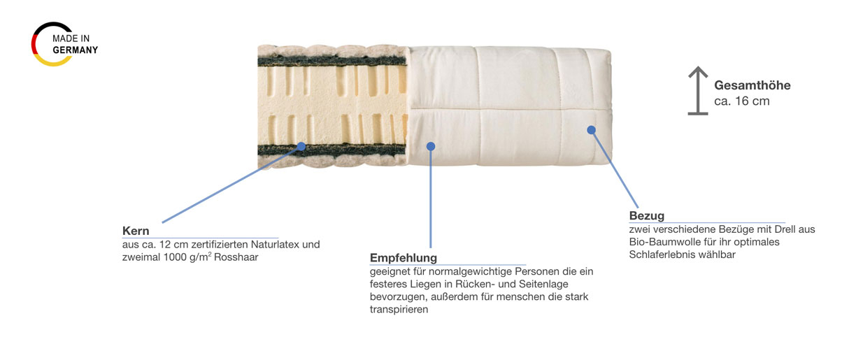 shogazi Naturmatratze Vital Plus Besonderheiten