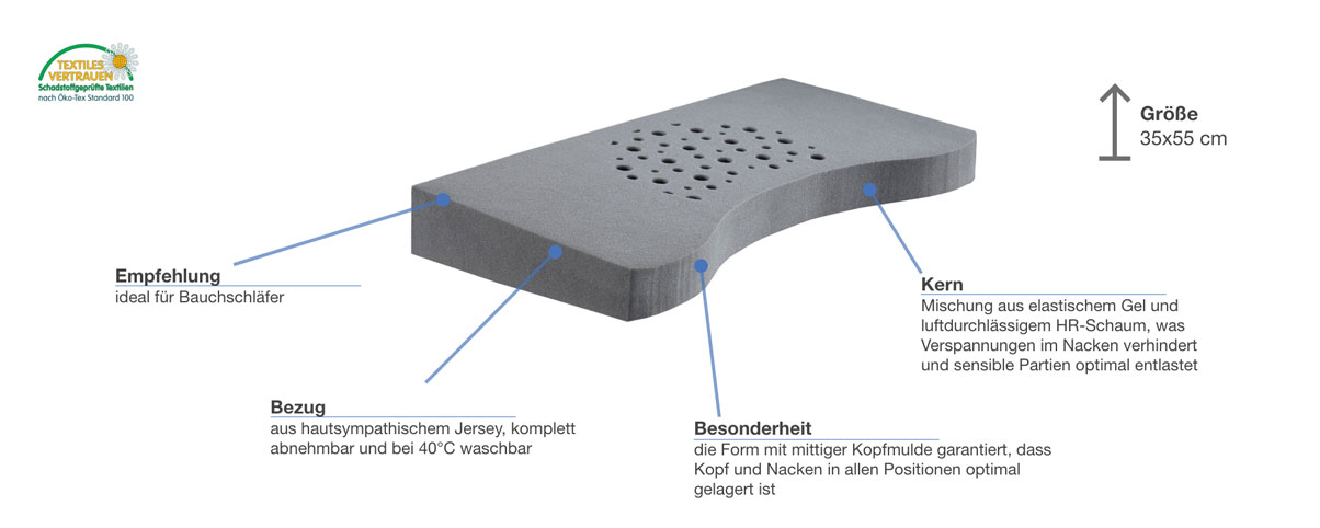 swissflex SF Flat GELTEX inside Nackenstützkissen Besonderheiten