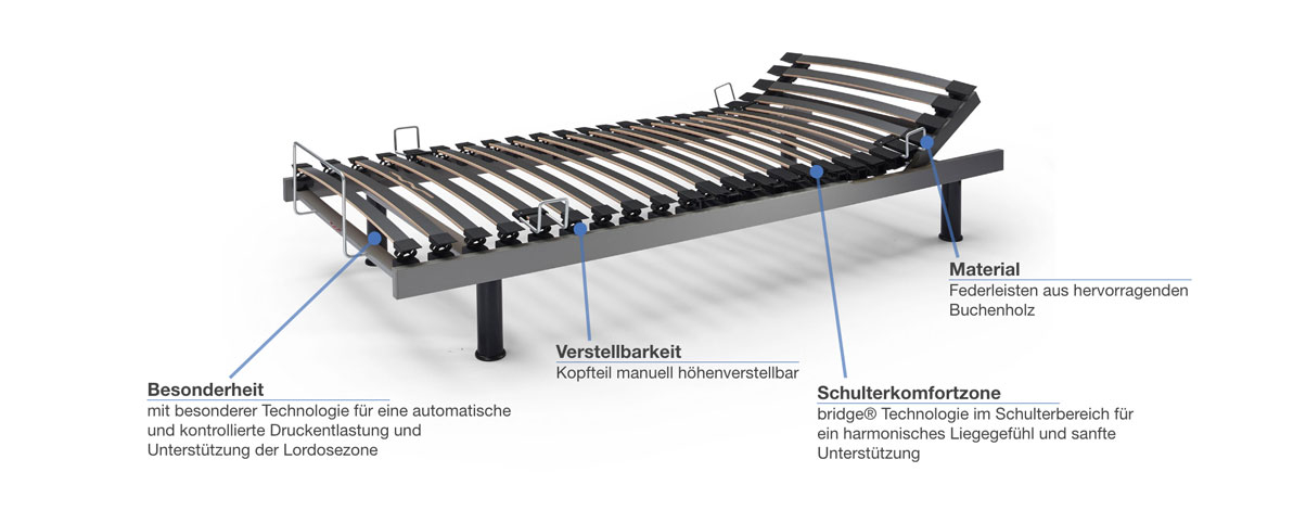 swissflex Uni 12_15 bridge Lattenrost verstellbar Besonderheiten