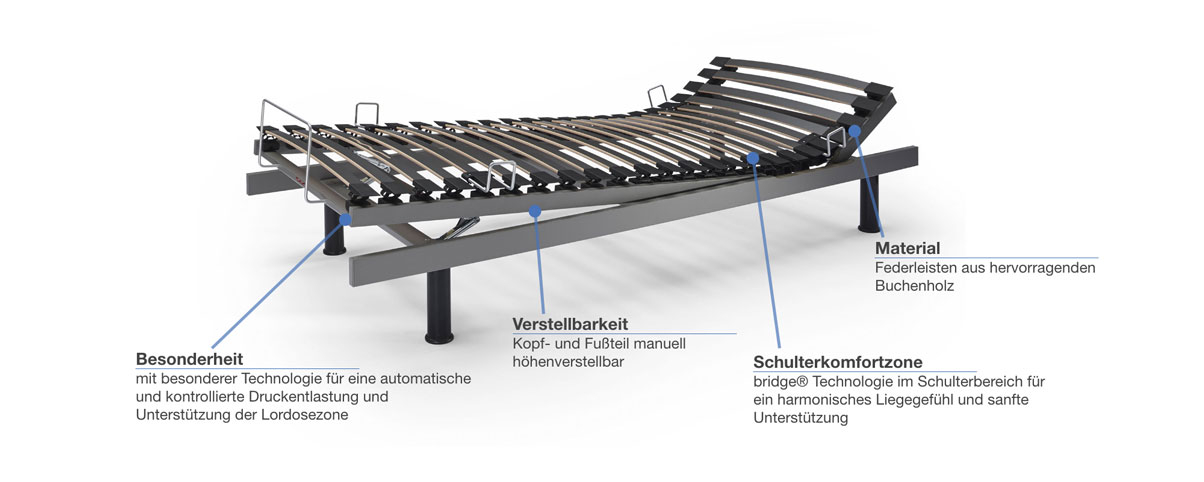 swissflex Uni 12_25 bridge Lattenrost verstellbar Besonderheiten