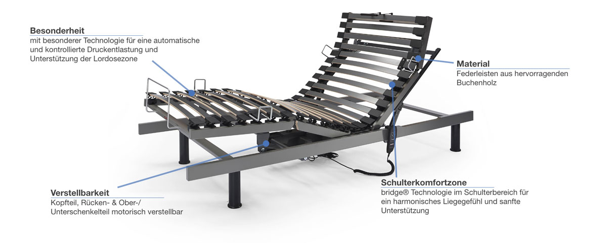 swissflex Uni 12_75K bridge Lattenrost elektrisch verstellbar Besonderheiten