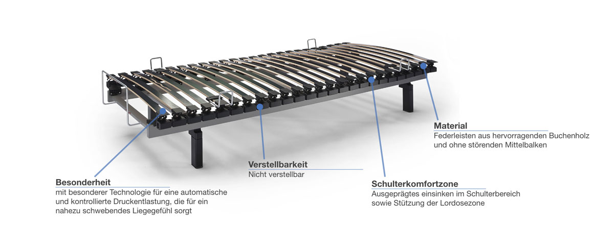 swissflex Uni 14_05 bridge Lattenrost starr Besonderheiten