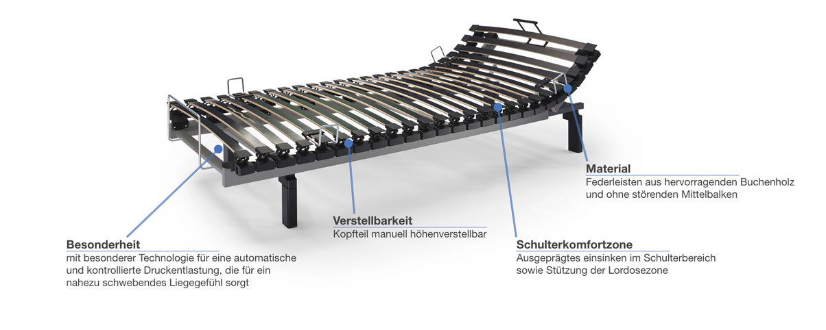 swissflex Uni 14_15 bridge Lattenrost verstellbar Besonderheiten