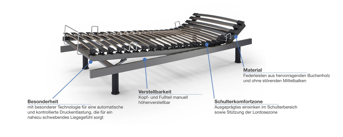 swissflex Uni 14_25 bridge Lattenrost verstellbar Besonderheiten