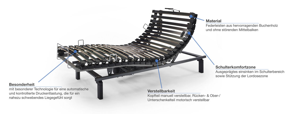 swissflex Uni 14_75RF bridge Lattenrost verstellbar Besonderheiten