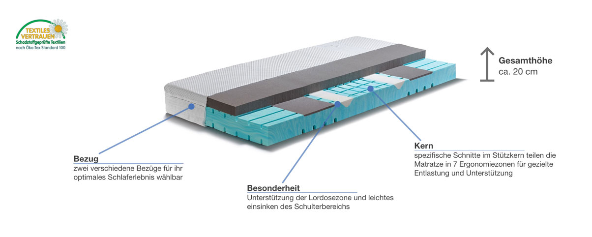 Swissflex Versa 20 Gomtex Gel Kaltschaummatratze besonderheiten