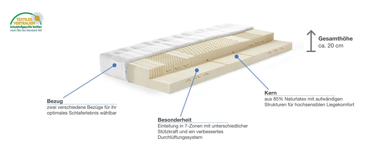 swissflex Versa 20 Naturlatexmatratze Besonderheiten