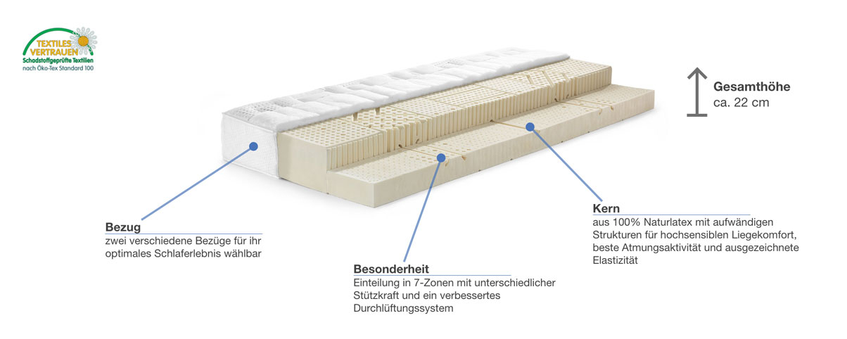 swissflex Versa 22 Naturlatexmatratze Besonderheiten