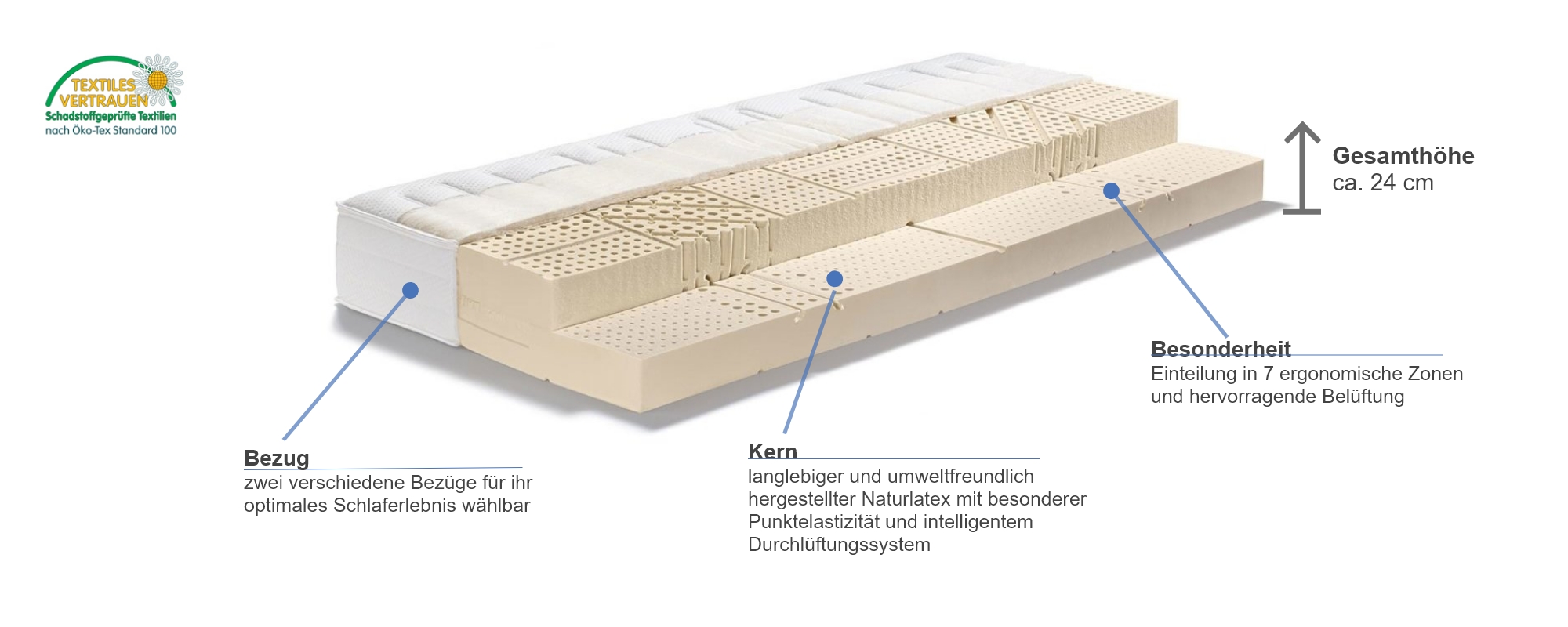 Swissflex Versa 24 Naturlatexmatratze Besonderheiten